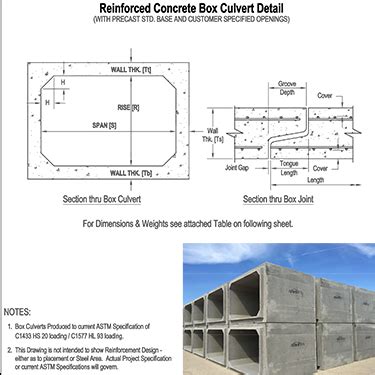 txdot details junction box|txdot headwall detail sheets.